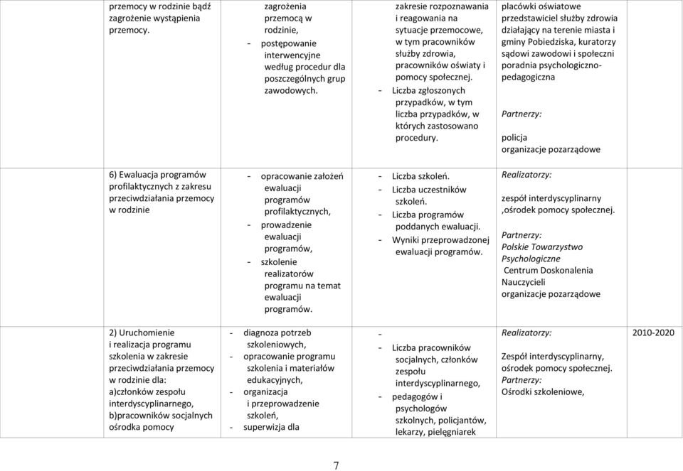 - Liczba zgłoszonych przypadków, w tym liczba przypadków, w których zastosowano procedury.