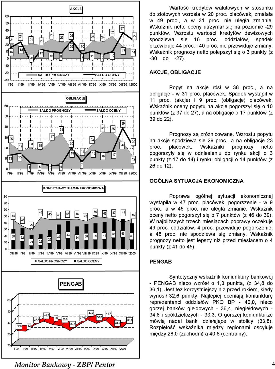 IX'99 X'99 XI'99 XII'99 I' Wartość kredytów walutowych w stosunku do złotowych wzrosła w proc. placówek, zmalała w 49 proc., a w proc. nie uległa zmianie.