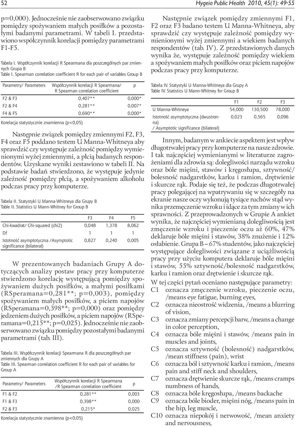Searman correlation coefficient R for each air of variables Grou B Parametry/ Parameters Wsółczynnik korelacji R Searmana/ R Searman correlation coefficient F2 & F3 0,407** 0,000* F2 & F4 0,281**