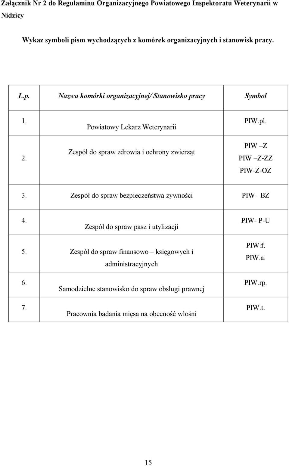 Powiatowy Lekarz Weterynarii Zespół do spraw zdrowia i ochrony zwierząt PIW.pl. PIW Z PIW Z-ZZ PIW-Z-OZ 3. Zespół do spraw bezpieczeństwa żywności PIW BŻ 4.