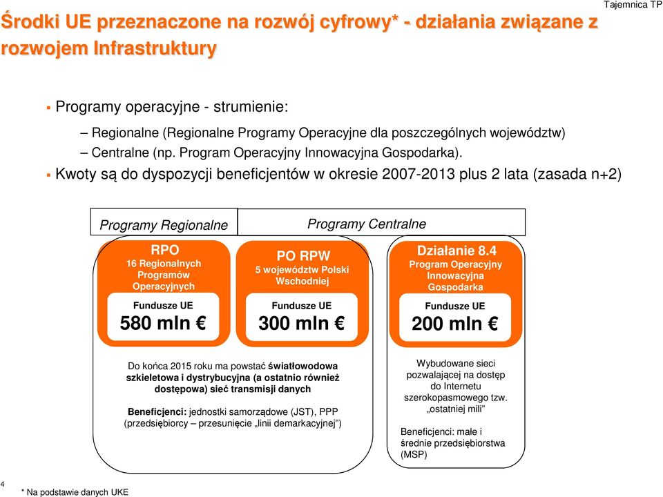 Kwoty są do dyspozycji beneficjentów w okresie 2007-2013 plus 2 lata (zasada n+2) Programy Regionalne Programy Centralne RPO 16 Regionalnych Programów Operacyjnych Fundusze UE 580 mln PO RPW 5