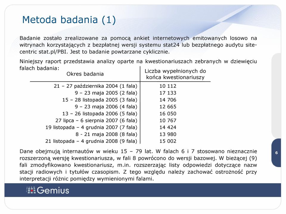 Niniejszy raport przedstawia analizy oparte na kwestionariuszach zebranych w dziewięciu falach badania: Liczba wypełnionych do Okres badania końca kwestionariuszy października 00 ( fala) maja 00 (