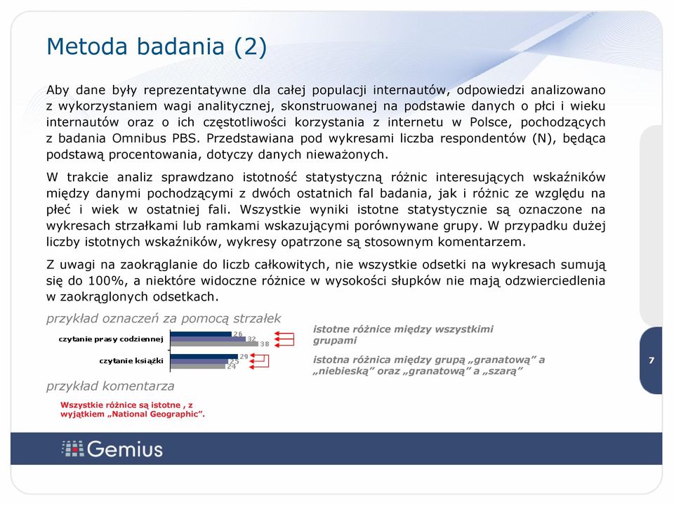 Przedstawiana pod wykresami liczba respondentów (N), będąca podstawą procentowania, dotyczy danych nieważonych.