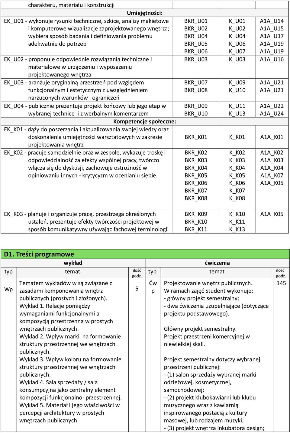 przestrzeń pod względem funkcjonalnym i estetycznym z uwzględnieniem narzuconych warunków i ograniczeń EK_U04 - publicznie prezentuje projekt końcowy lub jego etap w wybranej technice i z werbalnym