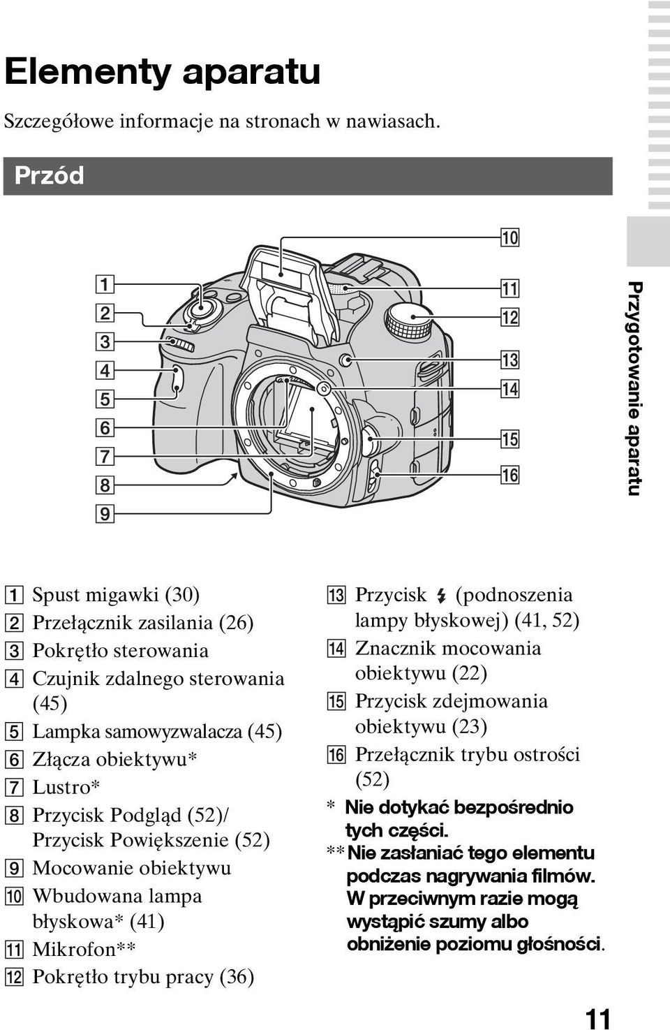 G Lustro* H Przycisk Podgląd (52)/ Przycisk Powiększenie (52) I Mocowanie obiektywu J Wbudowana lampa błyskowa* (41) K Mikrofon** L Pokrętło trybu pracy (36) M Przycisk (podnoszenia