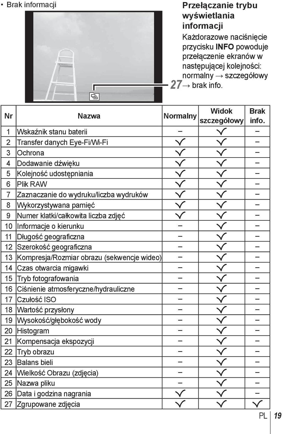1 Wskaźnik stanu baterii R 2 Transfer danych Eye-Fi/Wi-Fi R R 3 Ochrona R R 4 Dodawanie dźwięku R R 5 Kolejność udostępniania R R 6 Plik RAW R R 7 Zaznaczanie do wydruku/liczba wydruków R R 8