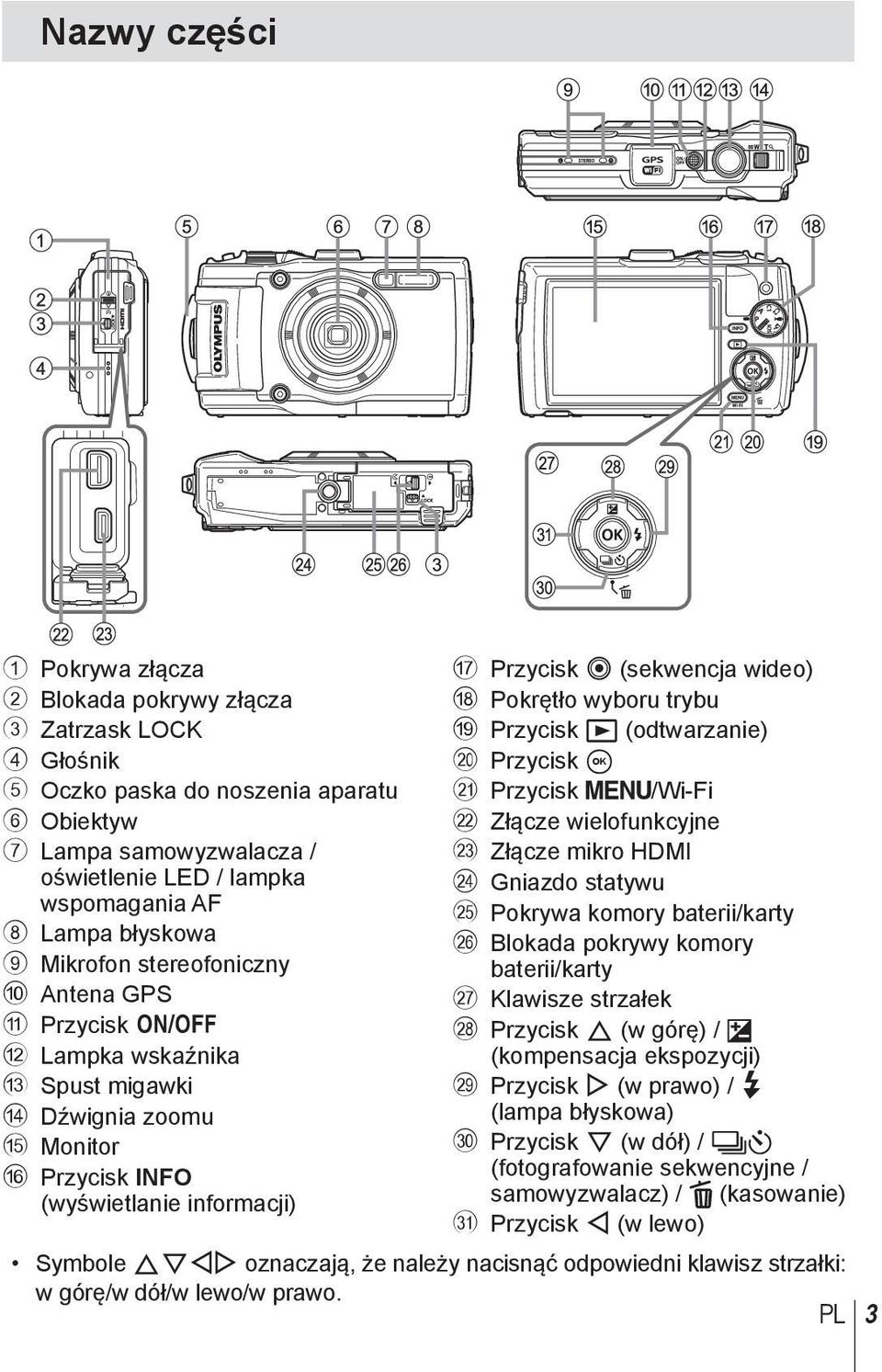 Pokrętło wyboru trybu i Przycisk q (odtwarzanie) j Przycisk A k Przycisk /Wi-Fi l Złącze wielofunkcyjne m Złącze mikro HDMI n Gniazdo statywu o Pokrywa komory baterii/karty p Blokada pokrywy komory