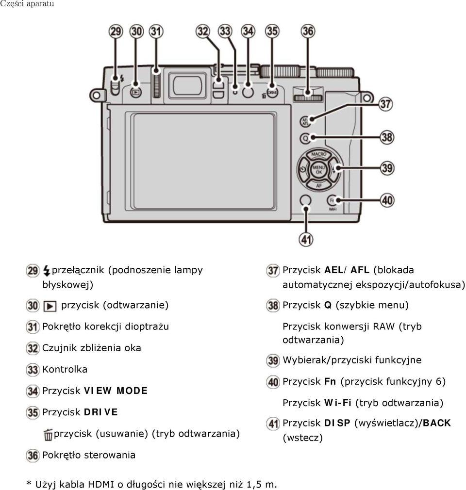ekspozycji/autofokusa) Przycisk Q (szybkie menu) Przycisk konwersji RAW (tryb odtwarzania) Wybierak/przyciski funkcyjne Przycisk Fn
