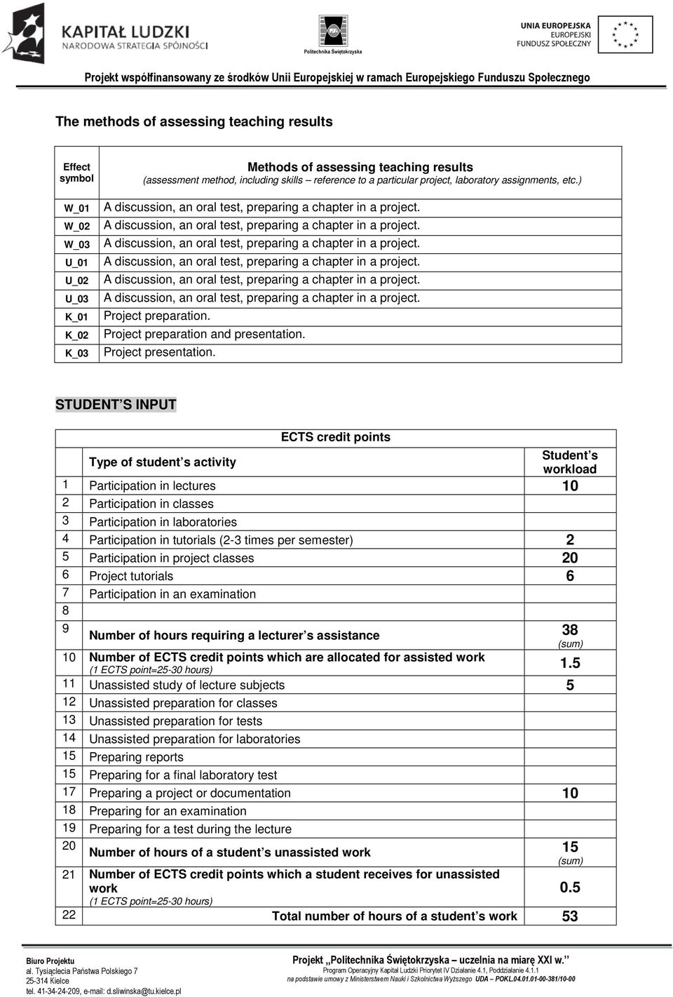 STUDENT S INPUT ECTS credit oints Tye of student s activity Student s workload 1 Particiation in lectures 10 2 Particiation in 3 Particiation in laboratories 4 Particiation in tutorials (2-3 times er