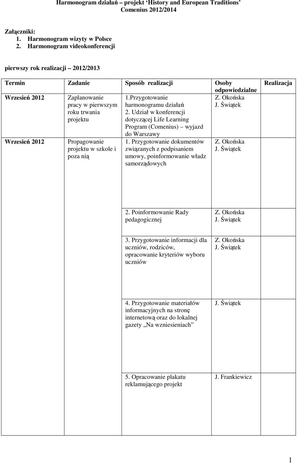 Przygotowanie pracy w pierwszym harmonogramu działań roku trwania 2.