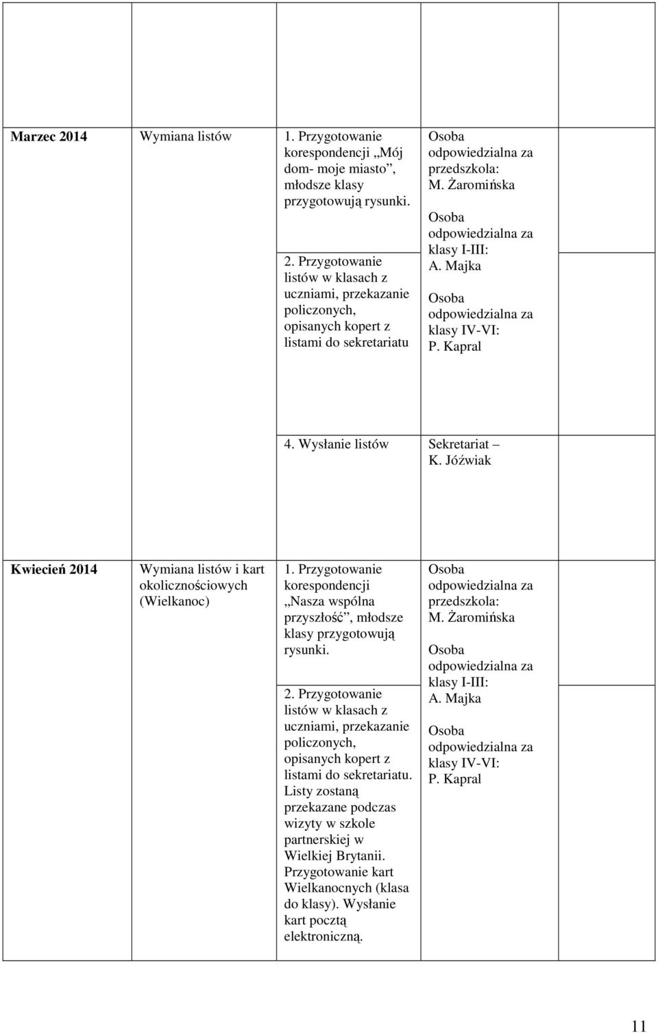 Przygotowanie korespondencji Nasza wspólna przyszłość, młodsze klasy przygotowują rysunki. 2.