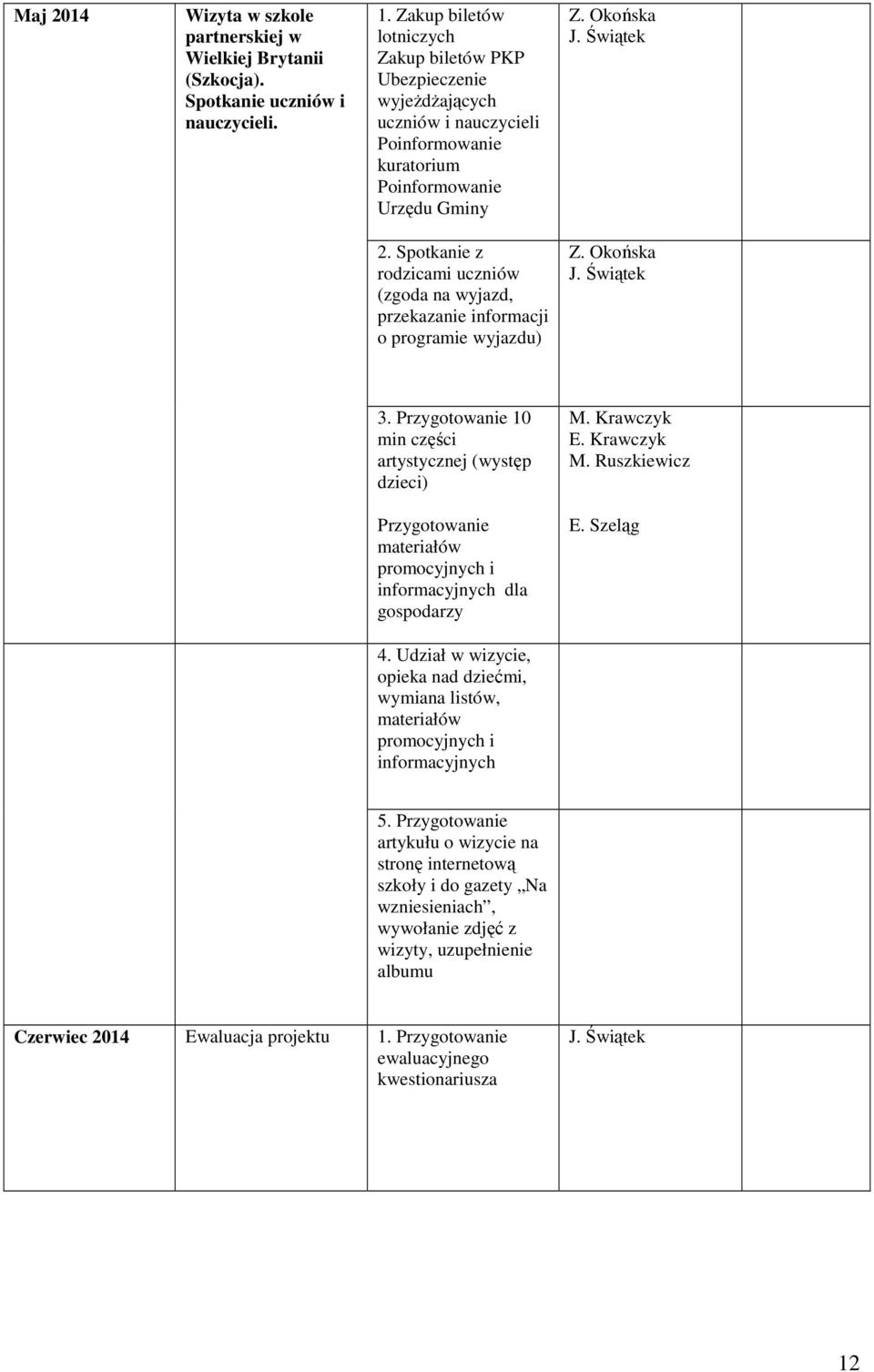 Spotkanie z rodzicami uczniów (zgoda na wyjazd, przekazanie informacji o programie wyjazdu) 3. Przygotowanie 10 min części artystycznej (występ dzieci) M. Krawczyk M.