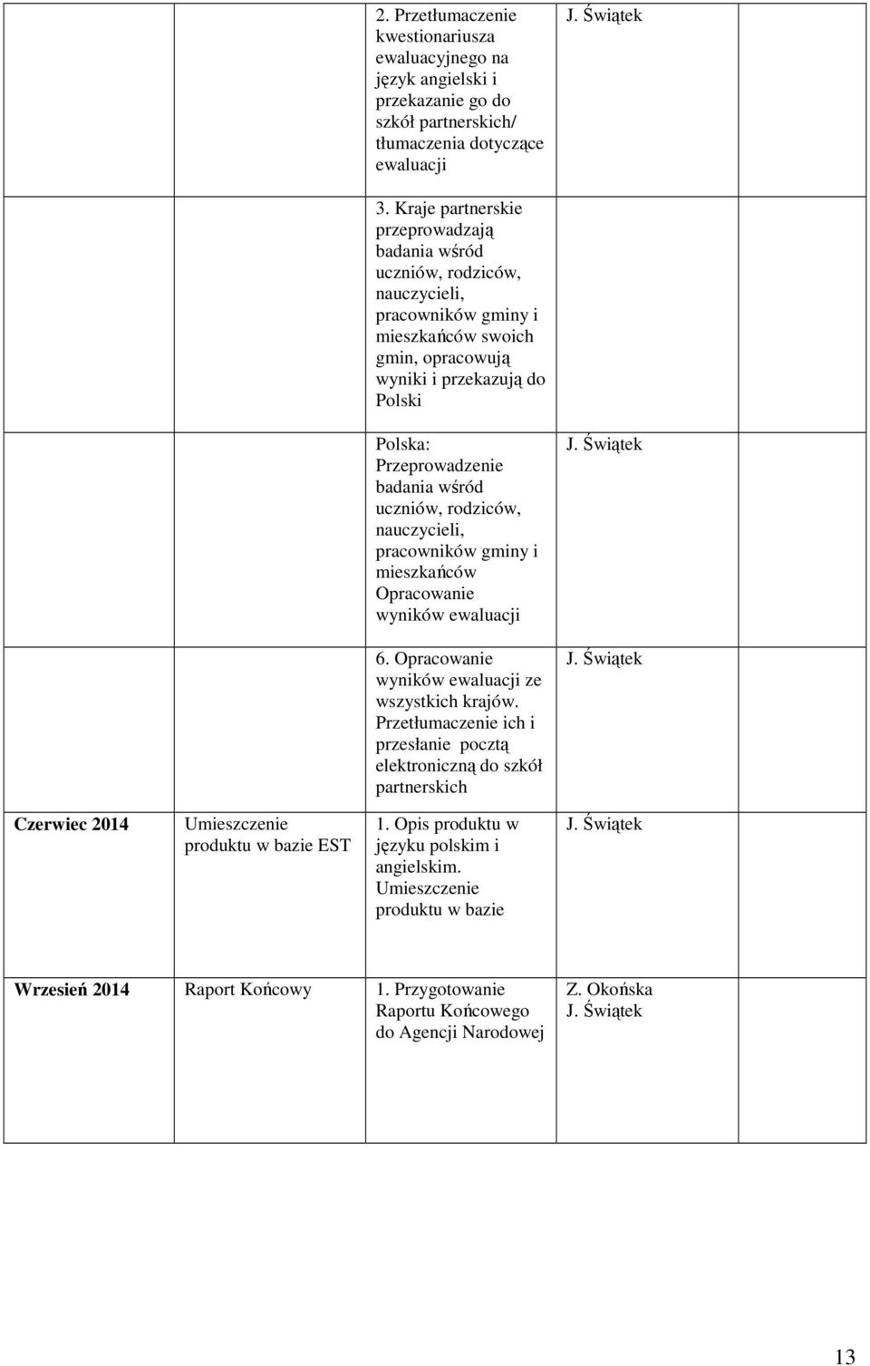 badania wśród uczniów, rodziców, nauczycieli, pracowników gminy i mieszkańców Opracowanie wyników ewaluacji 6. Opracowanie wyników ewaluacji ze wszystkich krajów.