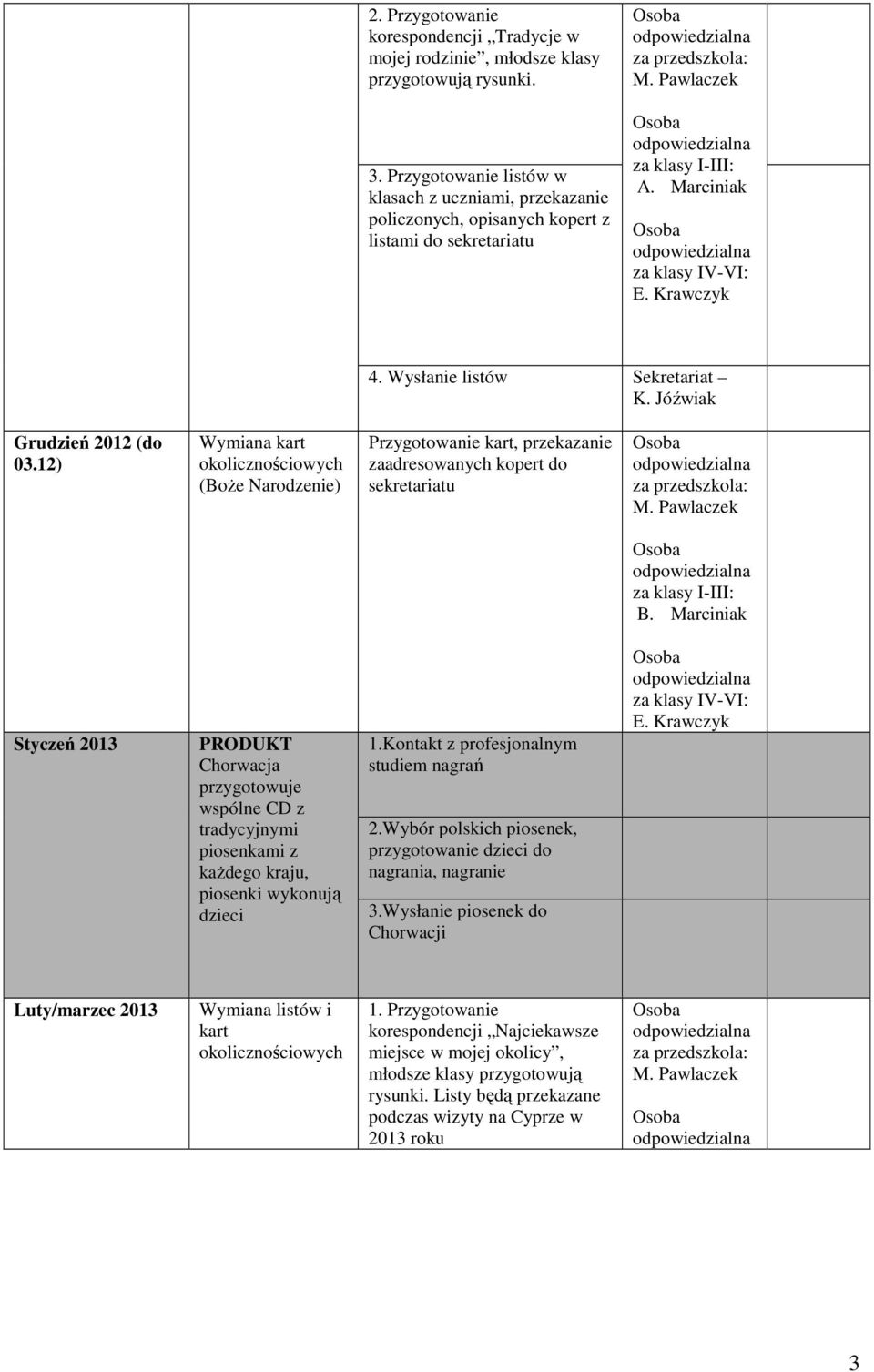 Wysłanie listów Sekretariat K. Jóźwiak Grudzień 2012 (do 03.