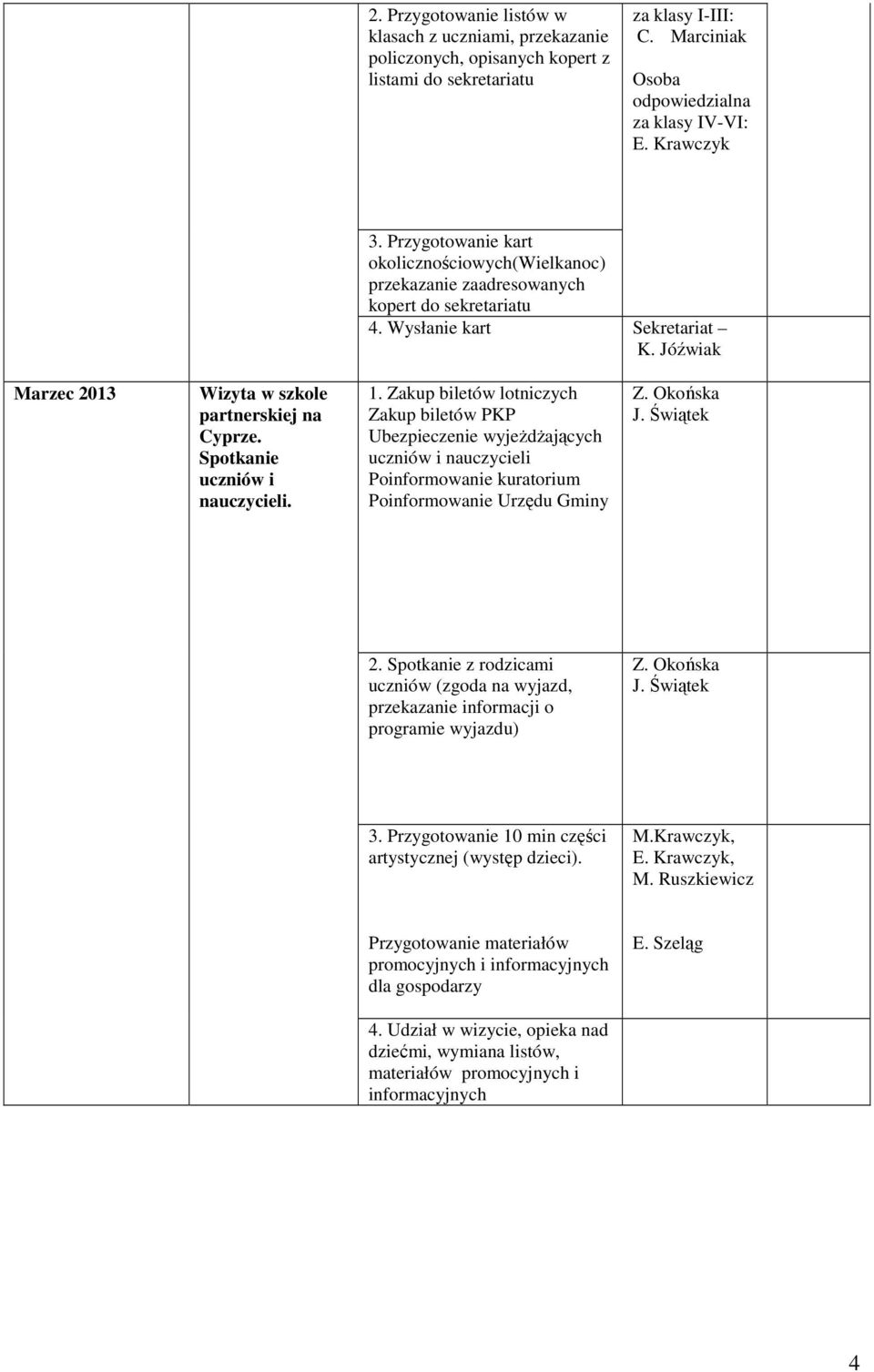 Spotkanie uczniów i nauczycieli. 1. Zakup biletów lotniczych Zakup biletów PKP Ubezpieczenie wyjeżdżających uczniów i nauczycieli Poinformowanie kuratorium Poinformowanie Urzędu Gminy 2.