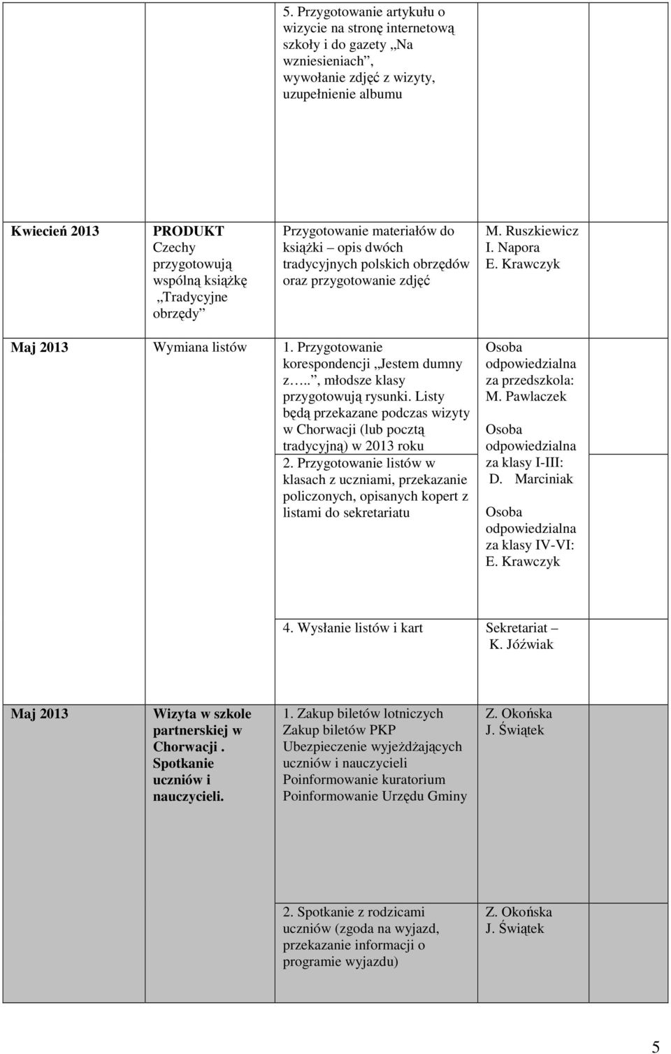 Przygotowanie korespondencji Jestem dumny z.., młodsze klasy przygotowują rysunki. Listy będą przekazane podczas wizyty w Chorwacji (lub pocztą tradycyjną) w 2013 roku 2.