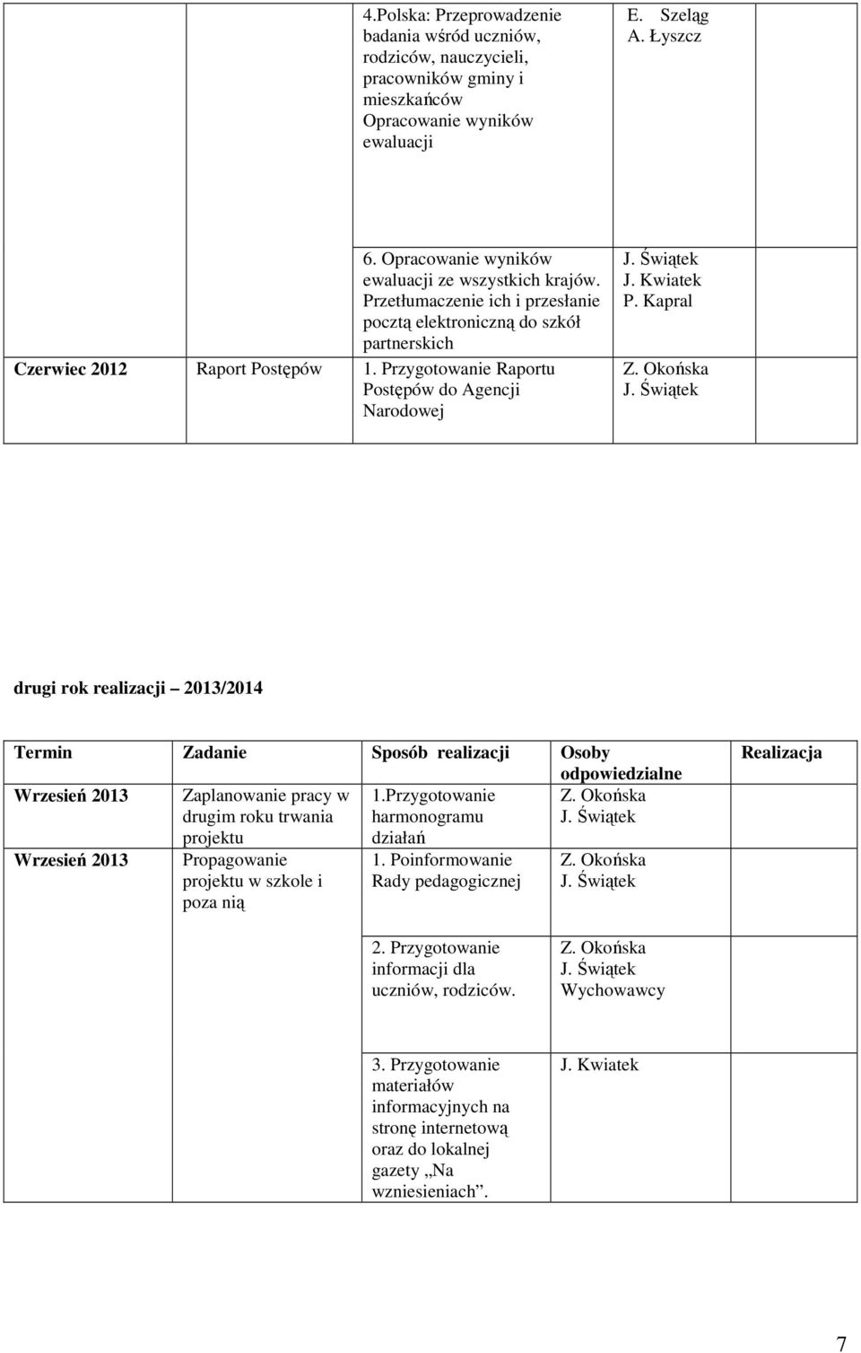 Kapral drugi rok realizacji 2013/2014 Termin Zadanie Sposób realizacji Osoby odpowiedzialne Wrzesień 2013 Zaplanowanie pracy w 1.