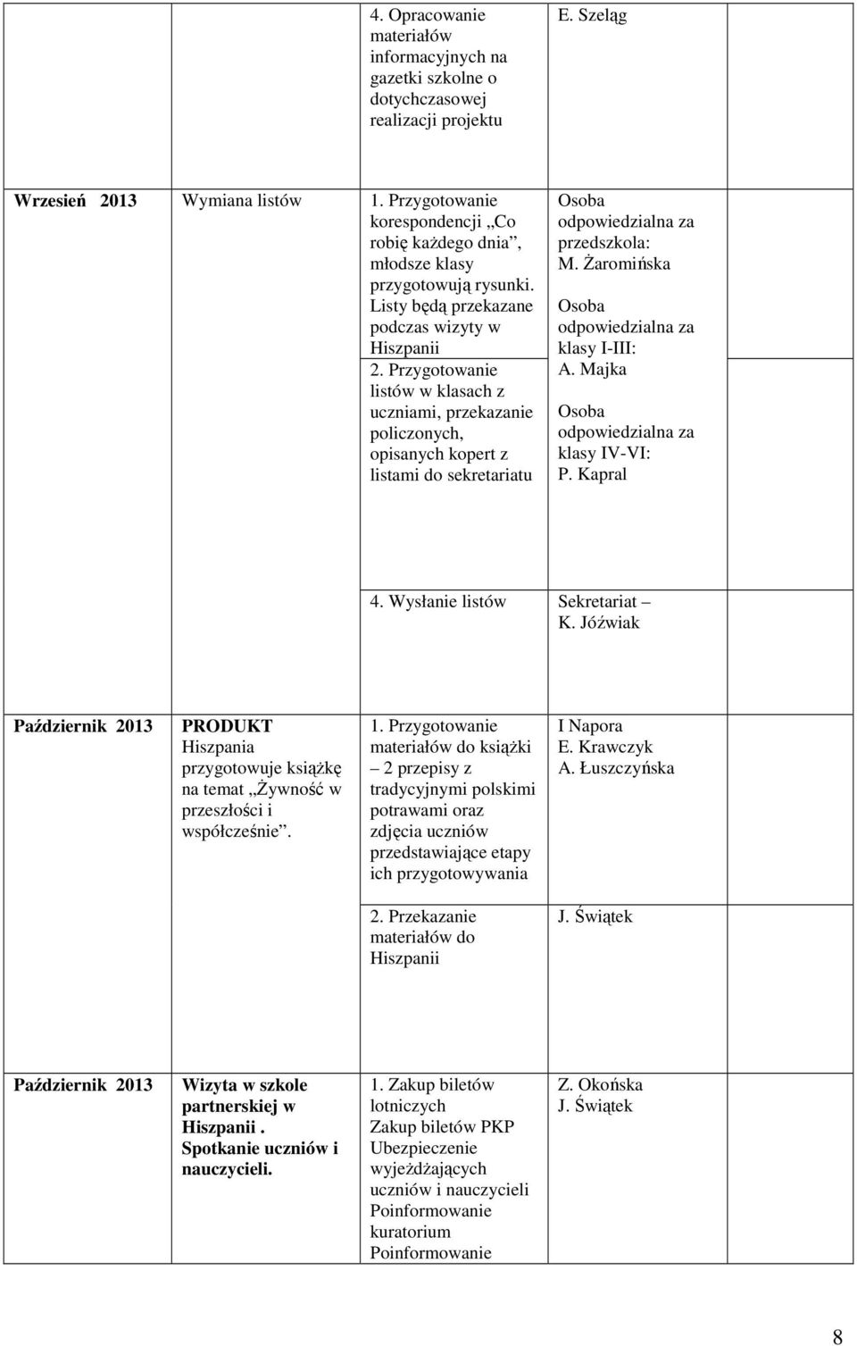 Przygotowanie listów w klasach z uczniami, przekazanie policzonych, opisanych kopert z listami do sekretariatu za przedszkola: M. Żaromińska za klasy I-III: A. Majka za klasy IV-VI: P. Kapral 4.