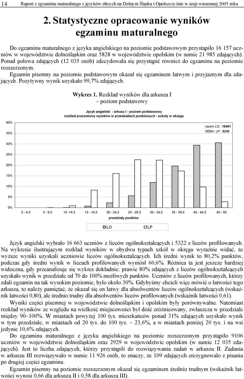 województwie opolskim (w sumie 21 985 zdających). Ponad połowa zdających (12 035 osób) zdecydowała się przystąpić również do egzaminu na poziomie rozszerzonym.