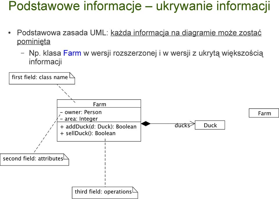 diagramie może zostać pominięta Np.