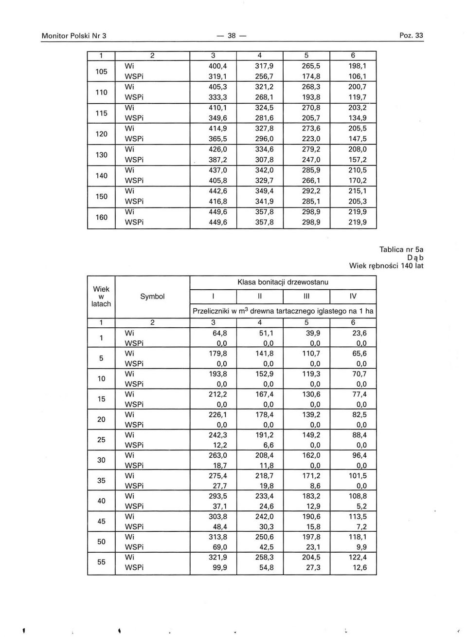 Przeliczniki m 3 drena tartacznego iglastego na ha 3 4 4,8, 39,9 23, 00 00 00 00 79,8 4,8 0,7, 93,8 2,9 9,3,7 22,2 7,4, 77,4 22, 78,4 39,2 82, 242,3 9,2 49,2 88,4 2,2, 0,0 0,0