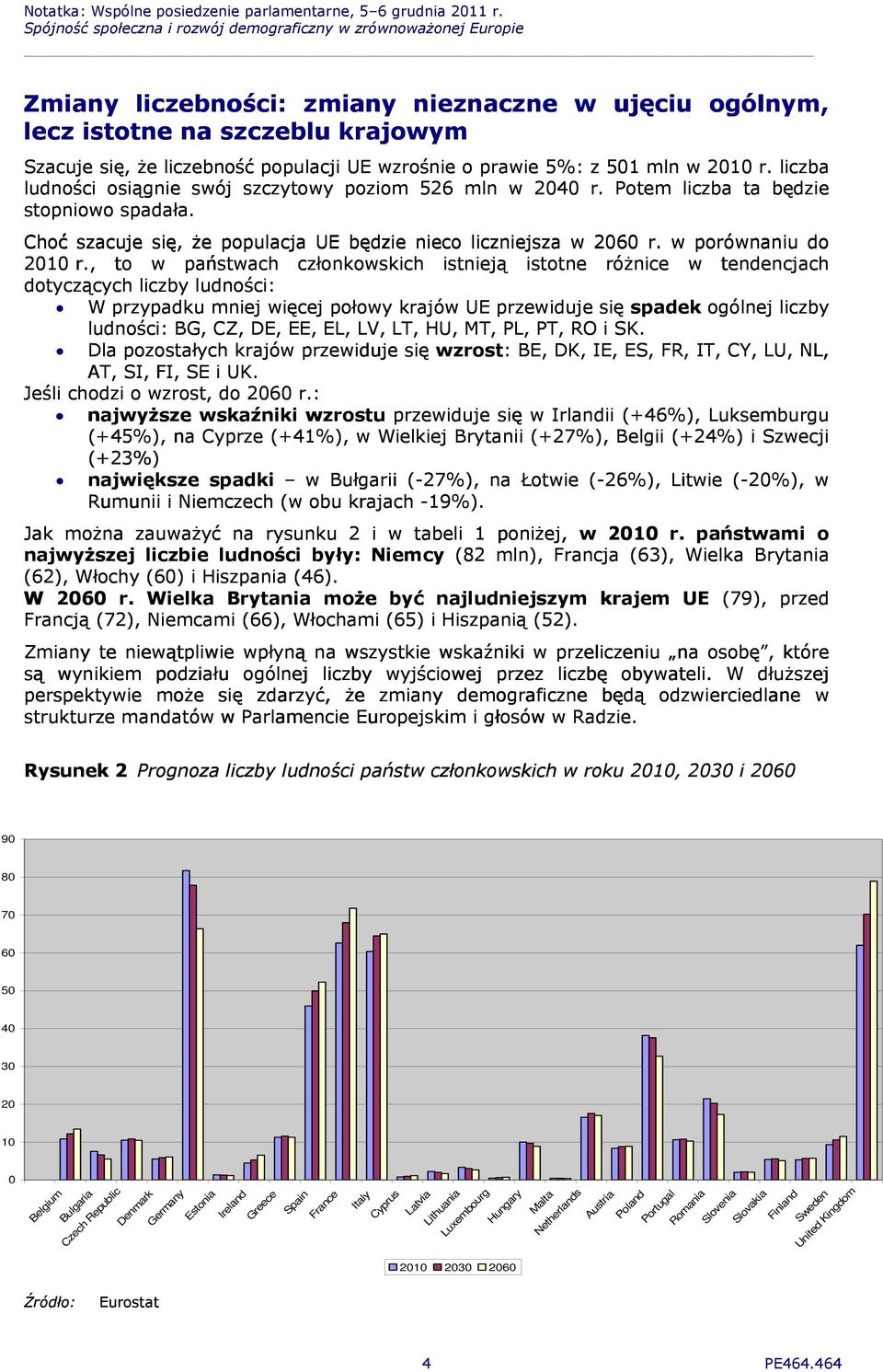 , to w państwach członkowskich istnieją istotne różnice w tendencjach dotyczących liczby ludności: W przypadku mniej więcej połowy krajów UE przewiduje się spadek ogólnej liczby ludności: BG, CZ, DE,