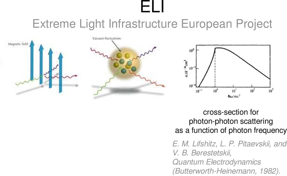 photon frequency E. M. Lifshitz, L. P. Pitaevskii, and V. B.