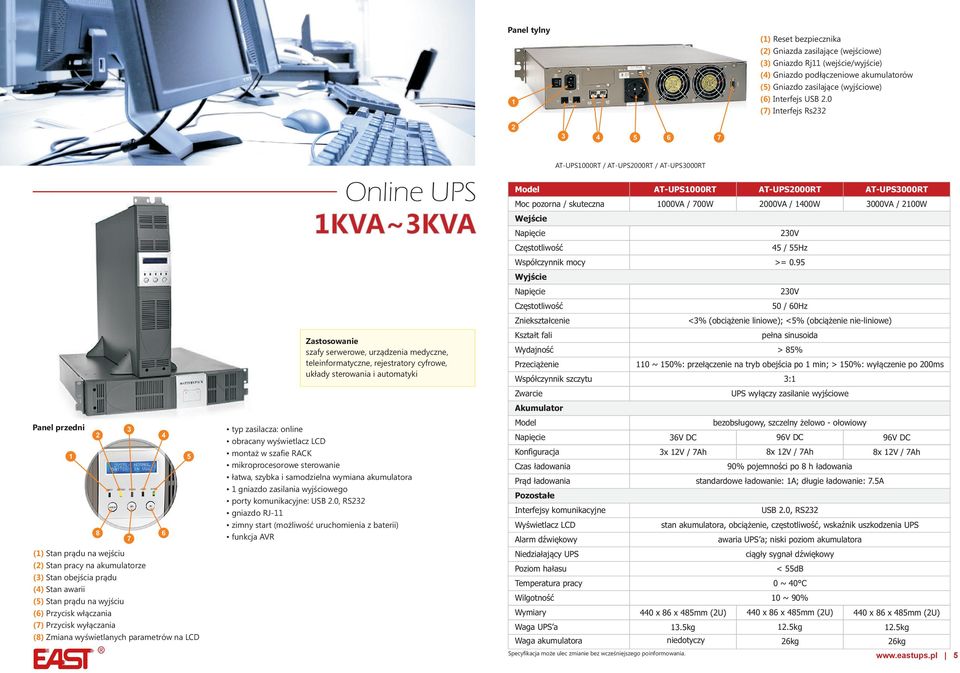 wyœwietlanych parametrów na LCD Online UPS KVA~KVA szafy serwerowe, urz¹dzenia medyczne, teleinformatyczne, rejestratory cyfrowe, uk³ady sterowania i automatyki typ zasilacza: online obracany