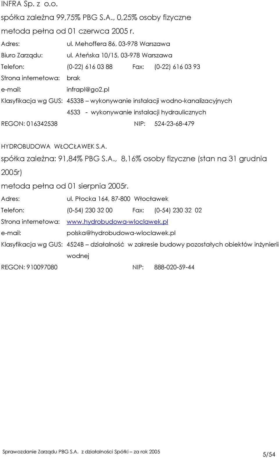 pl Klasyfikacja wg GUS: 4533B wykonywanie instalacji wodno-kanalizacyjnych 4533 - wykonywanie instalacji hydraulicznych REGON: 016342538 NIP: 524-23-68-479 HYDROBUDOWA WŁOCŁAWEK S.A. spółka zaleŝna: 91,84% PBG S.