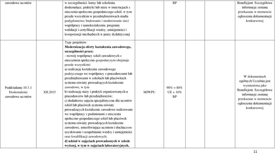1 Doskonalenie zawodowe uczniów XII.