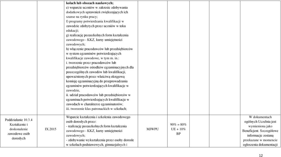 potwierdzających kwalifikacje zawodowe, w tym m. in.: i.