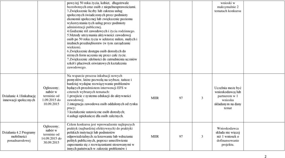 Godzenie ról zawodowych i życia rodzinnego. 5.Metody utrzymania aktywności zawodowej osób po 50 roku życia w sektorze mikro, małych i średnich przedsiębiorstw (w tym zarządzanie wiekiem). 6.