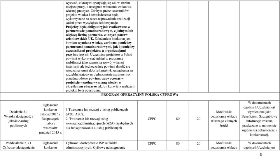 Projekty będą obligatoryjnie realizowane w partnerstwie ponadnarodowym, z jednym lub większą liczbą partnerów z innych państw członkowskich UE.