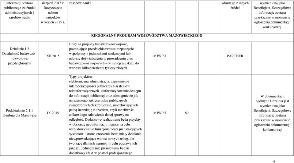 2015 Bony na projekty badawczo-rozwojowe, pozwalające przedsiębiorstwom rozpoczęcie współpracy z jednostkami naukowymi lub nabycie doświadczenia w prowadzeniu prac badawczo-rozwojowych w mniejszej