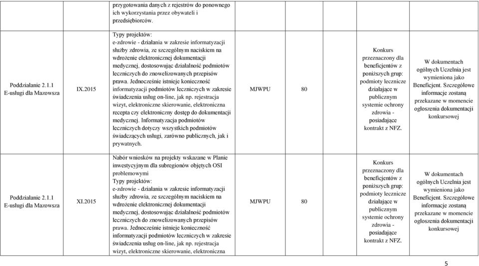 leczniczych do znowelizowanych przepisów prawa. Jednocześnie istnieje konieczność informatyzacji podmiotów leczniczych w zakresie świadczenia usług on-line, jak np.