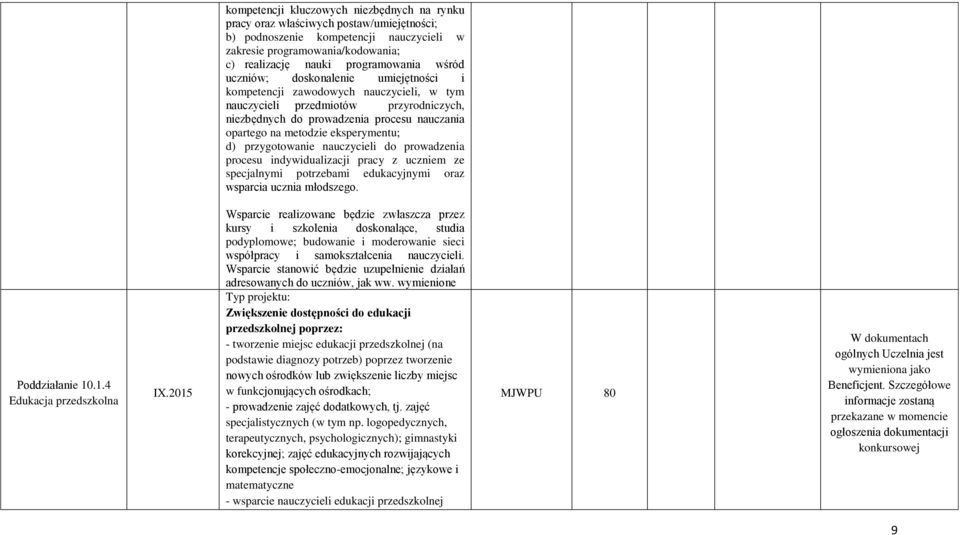 eksperymentu; d) przygotowanie nauczycieli do prowadzenia procesu indywidualizacji pracy z uczniem ze specjalnymi potrzebami edukacyjnymi oraz wsparcia ucznia młodszego. Poddziałanie 10