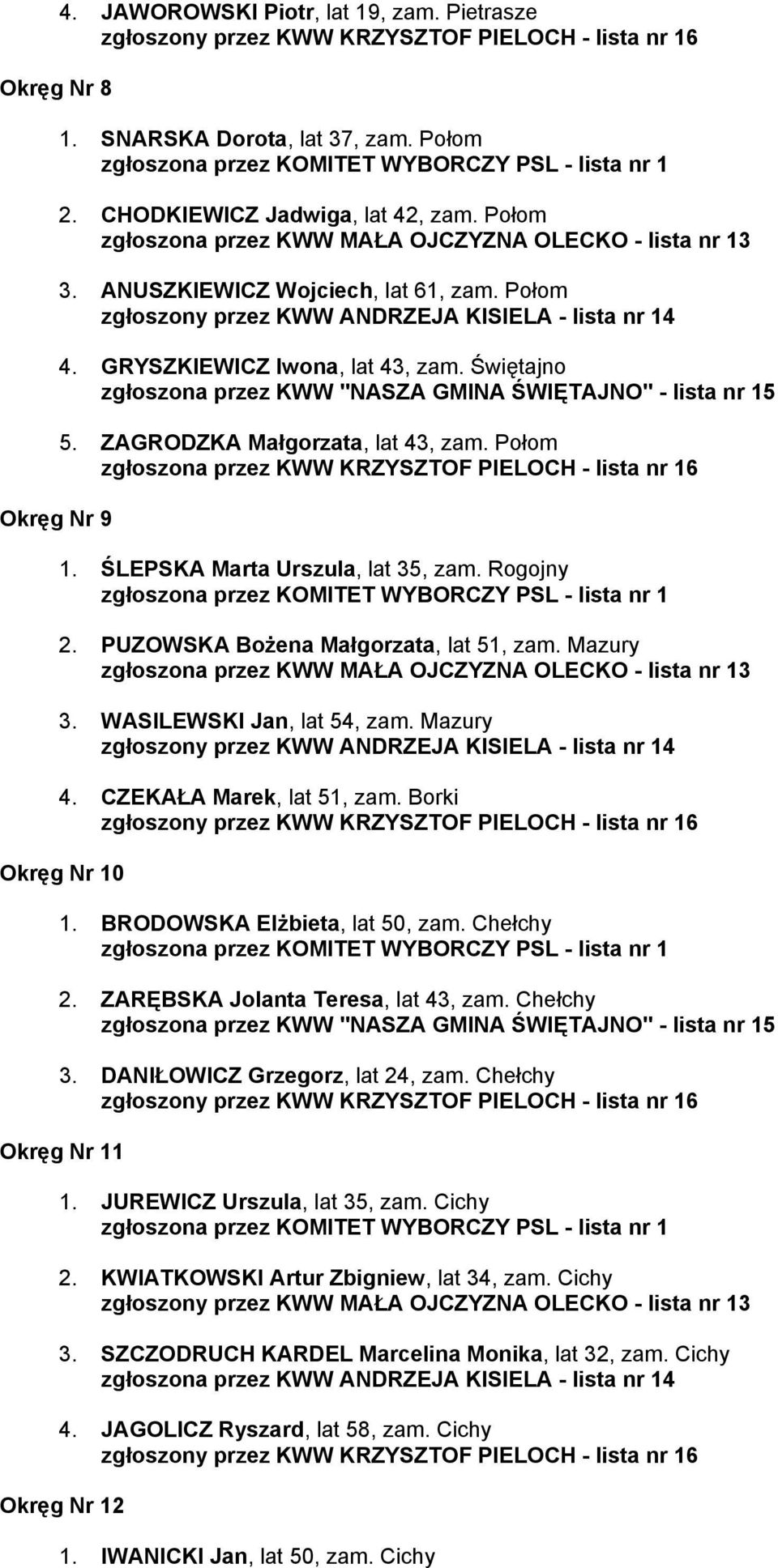 Połom zgłoszony przez KWW ANDRZEJA KISIELA - lista nr 4 4. GRYSZKIEWICZ Iwona, lat 43, zam. Świętajno zgłoszona przez KWW "NASZA GMINA ŚWIĘTAJNO" - lista nr 5 5. ZAGRODZKA Małgorzata, lat 43, zam.