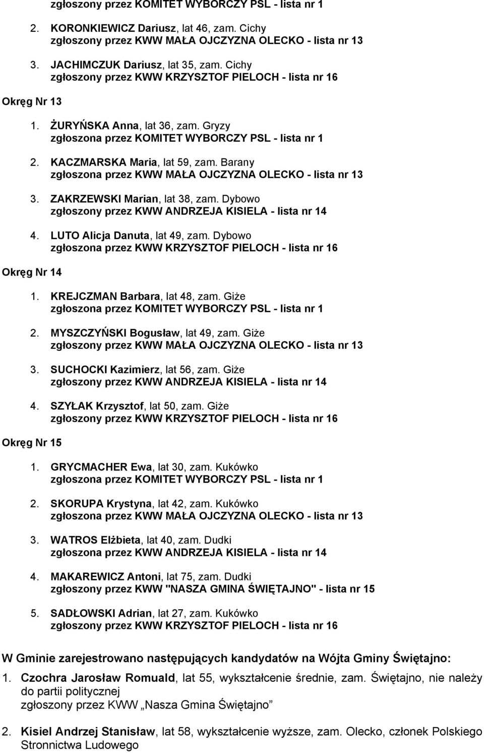 Barany zgłoszona przez KWW MAŁA OJCZYZNA OLECKO - lista nr 3 3. ZAKRZEWSKI Marian, lat 38, zam. Dybowo zgłoszony przez KWW ANDRZEJA KISIELA - lista nr 4 4. LUTO Alicja Danuta, lat 49, zam.
