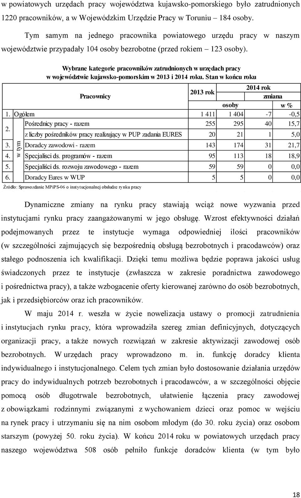 Wybrane kategorie pracowników zatrudnionych w urzędach pracy w województwie kujawsko-pomorskim w 2013 i 2014 roku. Stan w końcu roku 2014 rok 2013 rok Pracownicy zmiana osoby w % 1.