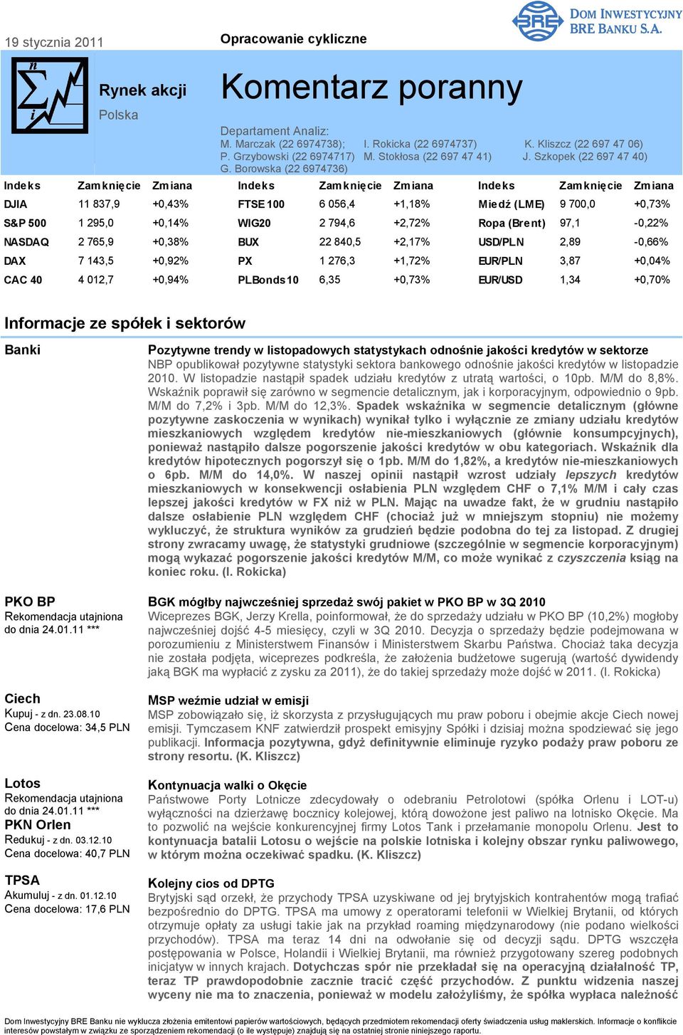 Borowska (22 6974736) Indeks Zamknięcie Zmiana Indeks Zamknięcie Zmiana Indeks Zamknięcie Zmiana DJIA 11 837,9 +0,43% FTSE 100 6 056,4 +1,18% Miedź (LME) 9 700,0 +0,73% S&P 500 1 295,0 +0,14% WIG20 2