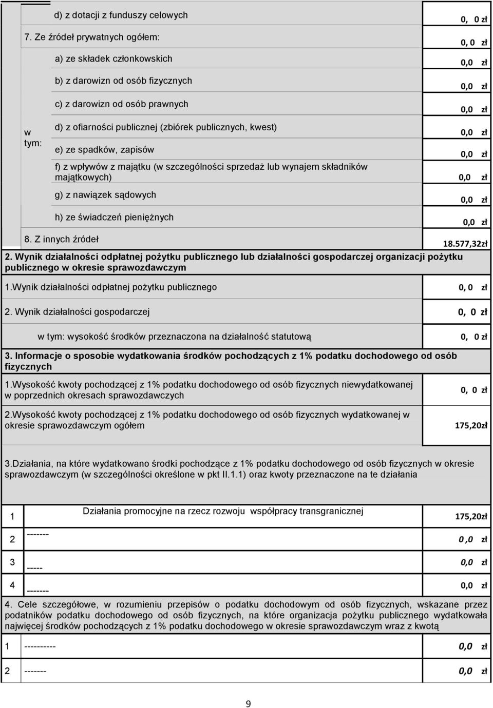 zapisów f) z wpływów z majątku (w szczególności sprzedaŝ lub wynajem składników majątkowych) g) z nawiązek sądowych h) ze świadczeń pienięŝnych 8. Z innych źródeł 18.577,32zł 2.