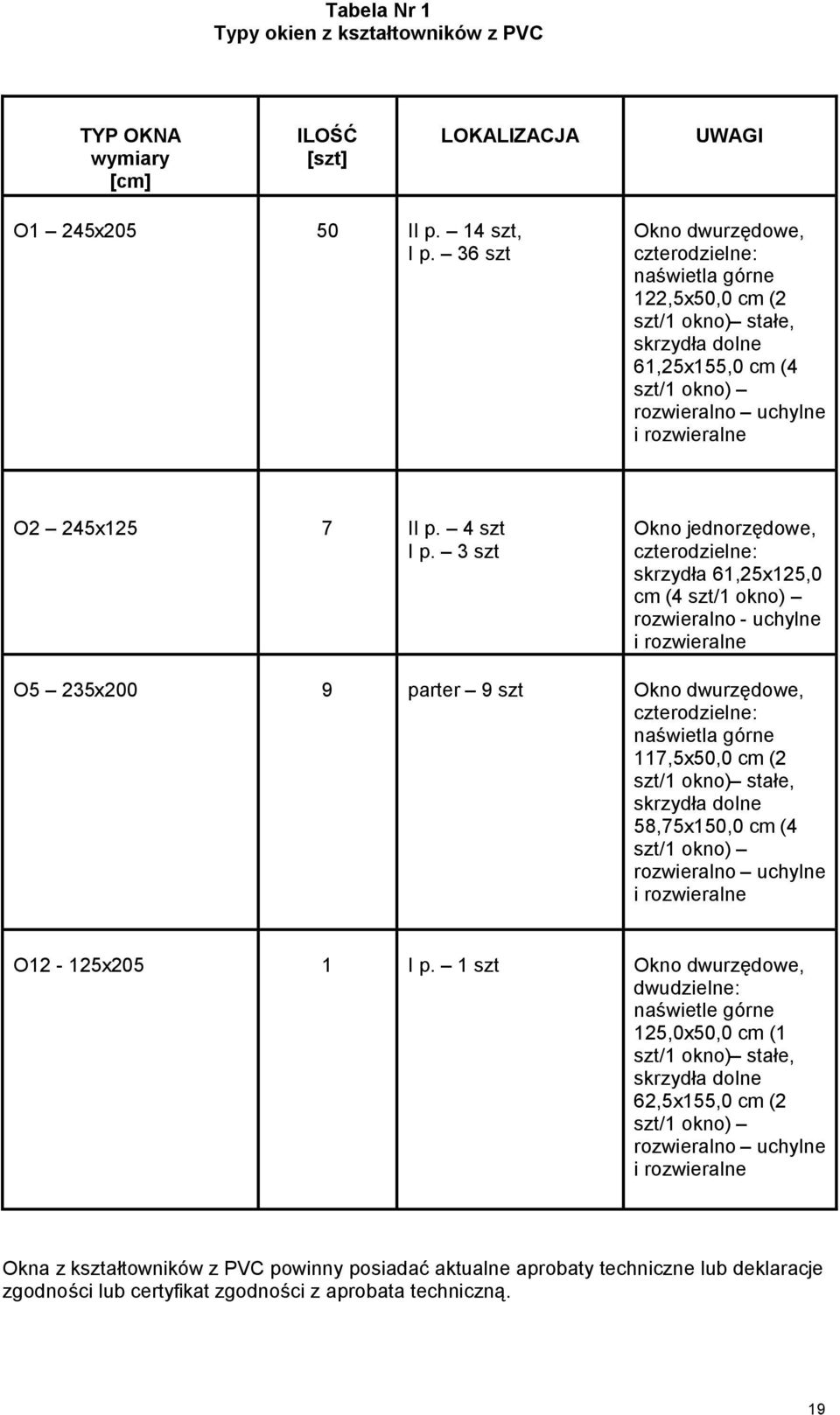 3 szt Okno jednorzędowe, czterodzielne: skrzydła 61,25x125,0 cm (4 szt/1 okno) rozwieralno - uchylne i rozwieralne O5 235x200 9 parter 9 szt Okno dwurzędowe, czterodzielne: naświetla górne 117,5x50,0