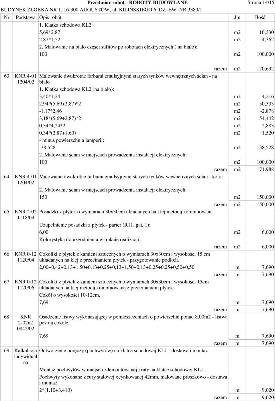 Malowanie biało czci sufitów po robotach elektrycznych ( biało): 100 m2 100,000 razem m2 120,692 Malowanie dwukrotne farbami emulsyjnymi starych tynków wewntrznych cian - biało 1.