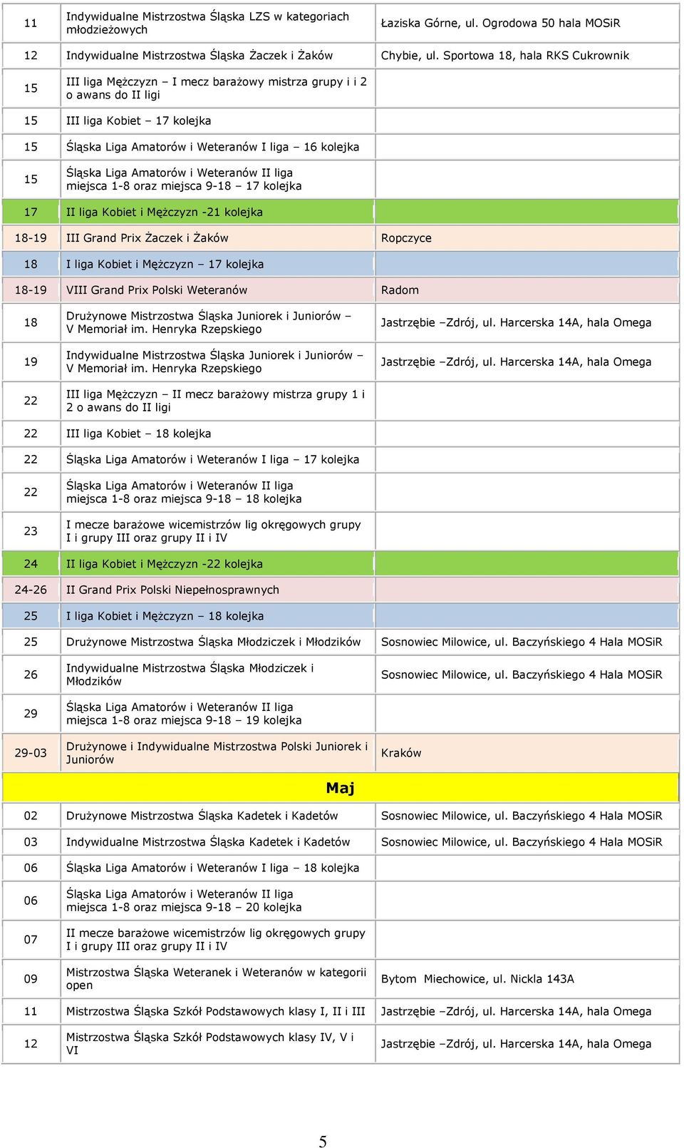 miejsca 9-18 17 kolejka 17 II liga Kobiet i Mężczyzn -21 kolejka 18-19 III Grand Prix Żaczek i Żaków Ropczyce 18 I liga Kobiet i Mężczyzn 17 kolejka 18-19 VIII Grand Prix Polski Weteranów Radom 18 19