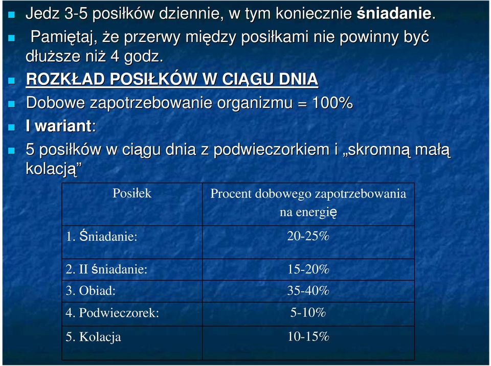 ROZKŁAD POSIŁKÓW W W CIĄGU DNIA Dobowe zapotrzebowanie organizmu = 100% I wariant: 5 posiłków w w ciągu dnia