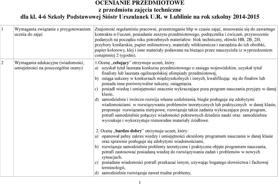 w Lublinie na rok szkolny 2014-2015 1 Wymagania związanie z przygotowaniem ucznia do zajęć 2 Wymagania edukacyjne (wiadomości, umiejetności na poszczególne oceny) Znajomość regulaminiu pracowni,