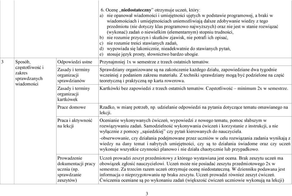 Ocenę niedostateczny otrzymuje uczeń, który: a) nie opanował wiadomości i umiejętności ujętych w podstawie programowej, a braki w wiadomościach i umiejętnościach uniemożliwiają dalsze zdobywanie