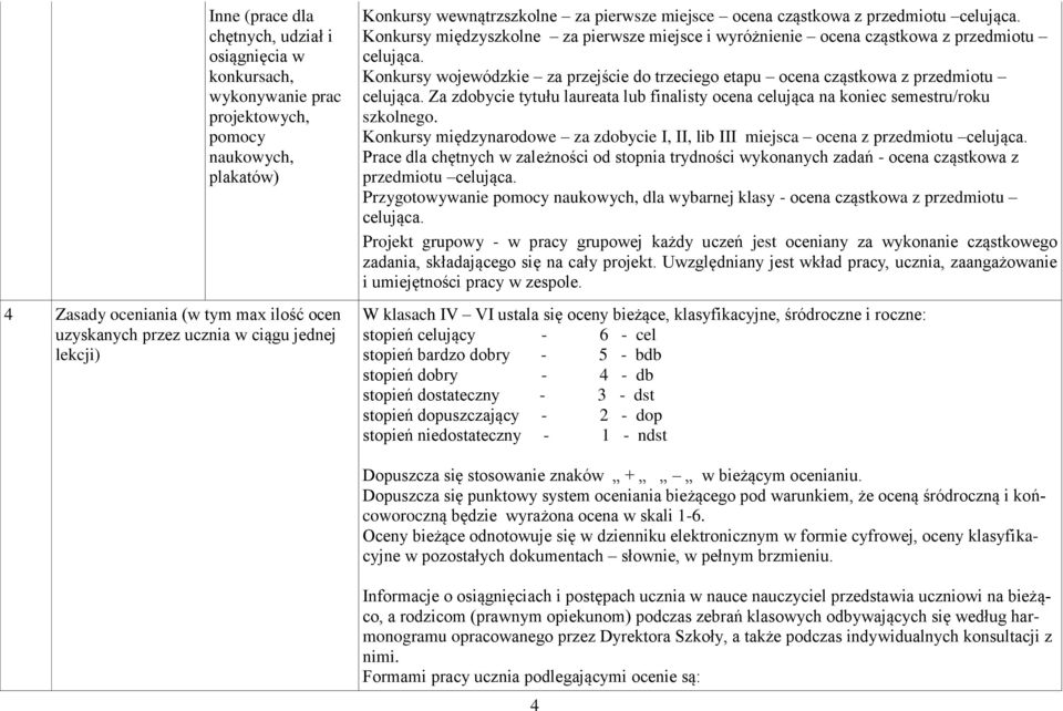 Konkursy wojewódzkie za przejście do trzeciego etapu ocena cząstkowa z przedmiotu celująca. Za zdobycie tytułu laureata lub finalisty ocena celująca na koniec semestru/roku szkolnego.