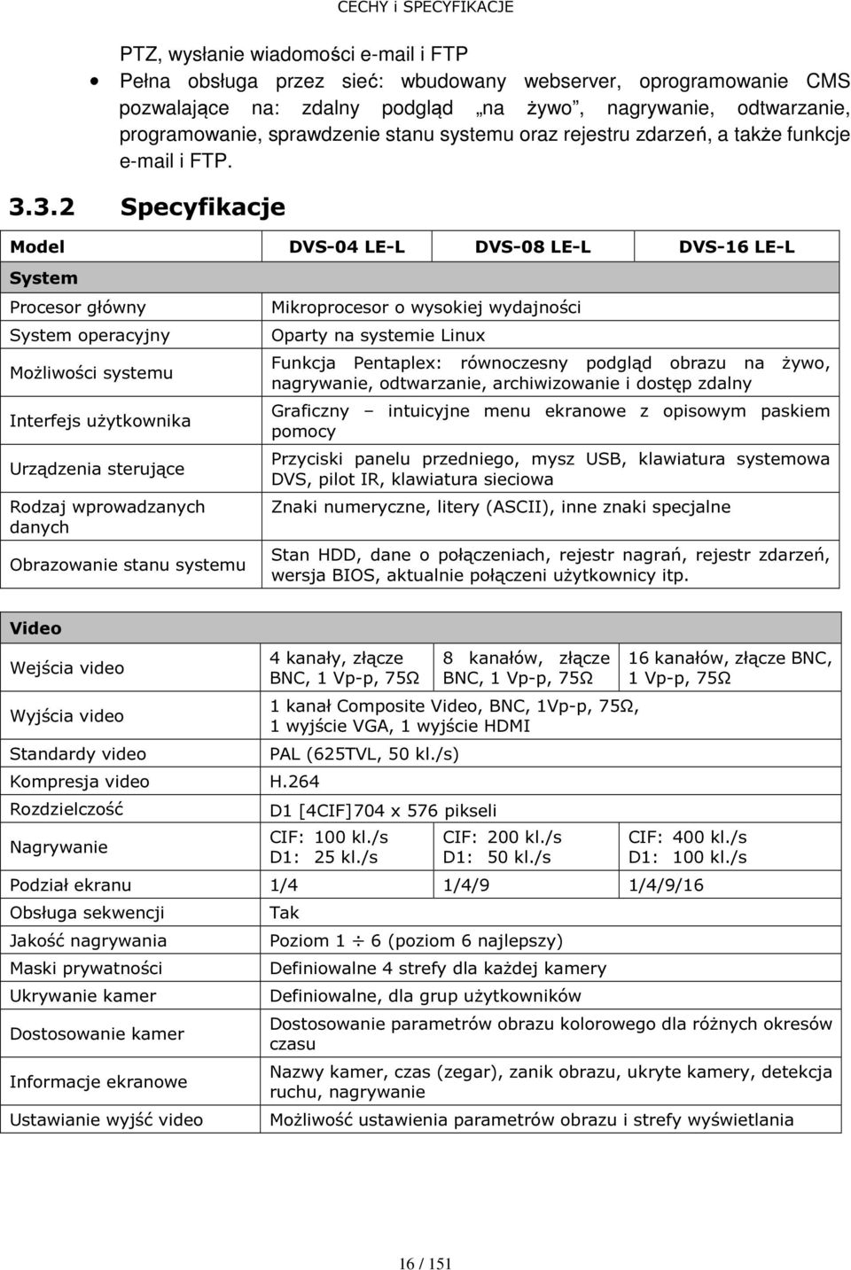 3.2 Specyfikacje Model DVS-04 LE-L DVS-08 LE-L DVS-16 LE-L System Procesor główny System operacyjny Możliwości systemu Interfejs użytkownika Urządzenia sterujące Rodzaj wprowadzanych danych