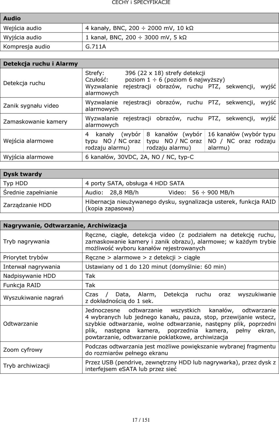 Wyzwalanie rejestracji obrazów, ruchu PTZ, sekwencji, wyjść alarmowych Wyzwalanie rejestracji obrazów, ruchu PTZ, sekwencji, wyjść alarmowych Wyzwalanie rejestracji obrazów, ruchu PTZ, sekwencji,